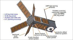 Observational Cubesat.