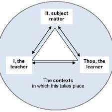 Personal theory of teaching.
