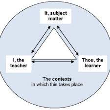 Personal theory of teaching. 2022 Best Personal theory of teaching.