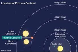 Proxima Centauri