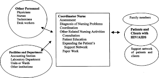 Public Health Functions and HIV/AIDS.