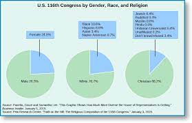 Representation in Congress. 2022 Best Representation in Congress.
