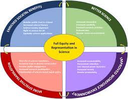Science and Policy Alignment. 2022 Best Science and Policy Alignment.
