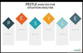 Situational analysis