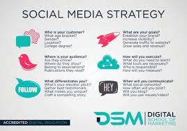 Social media marketing Strategy