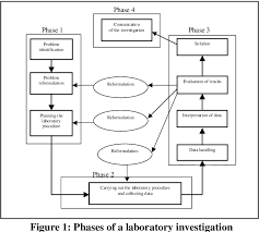 Evaluation in the Learning Laboratory.