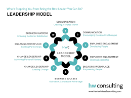 personal model of leadership.