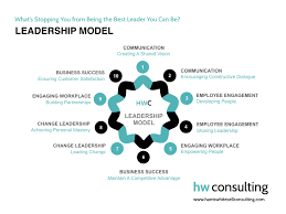 personal model of leadership. 2022 Best personal model of leadership.