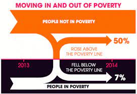 poverty within an at-risk population